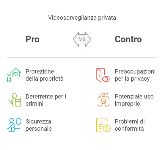 Il caso: videosorveglianza privata e spazio pubblico 1 visual selection